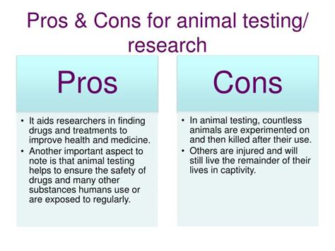 positive impacts of animal testing|disadvantages of testing on animals.